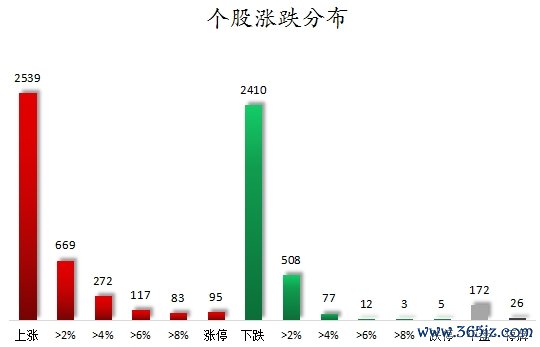 网上配资平台开户炒股 数据复盘丨医药生物、纺织服饰等行业走强 32股获主力资金净流入超亿元